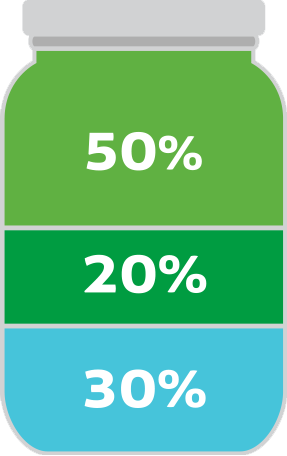 50-20-30 rule