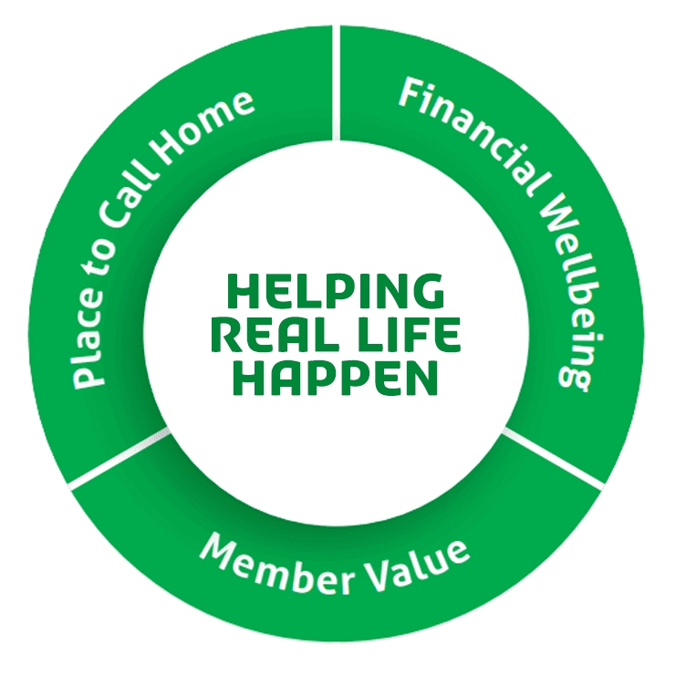 Helping real life happen logo